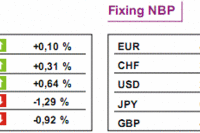 Indeks Nikkei stracił ponad 10%