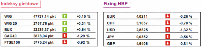 Indeks Nikkei stracił ponad 10%