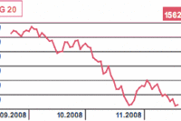 Indeks PMI dla przemysłu spadnie do 40,5?