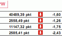 Indeks PMI poniżej 50 pkt.