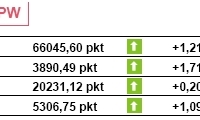 Indeks Pengab spadł o 4,6 pkt. w lipcu 2007