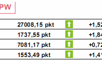 Inflacja w Szwajcarii spadła do 1,5%