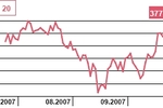 Jaka inflacja bazowa w Polsce w sierpniu 2007?