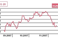 Jaka produkcja przemysłowa w Polsce w październiku 2007?