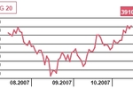 Jaki bilans płatniczy w sierpniu i inflacja w Polsce we wrześniu 2007?