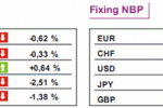 Japońska giełda - Nikkei wzrósł o 6%