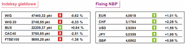 Japońska giełda - Nikkei wzrósł o 6%