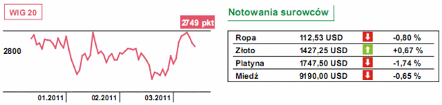 Japońska giełda mocno traci, świat się przygląda