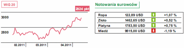 Kapryśne reakcje na raporty amerykańskich firm