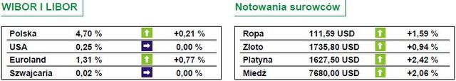 Kontynuacja wzorstów na giełdach europejskich