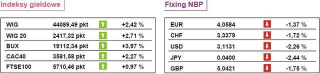 Korekta na horyzoncie. Chiny krytykują Fed