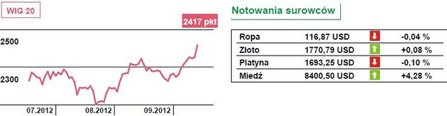 Korekta na horyzoncie. Chiny krytykują Fed