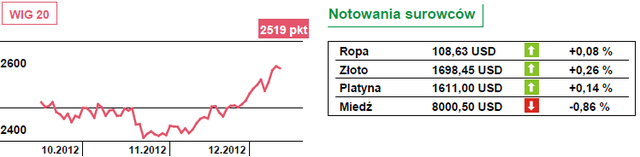 Korekta na rynkach akcji może się rozwinąć w piątek