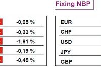 Kryzys finansowy w europie?