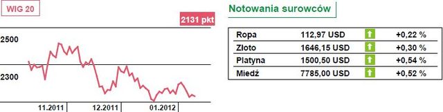 Kryzys finansowy w europie?