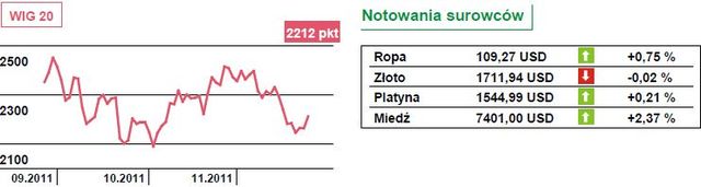 Łagodna recesja w strefie euro