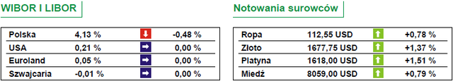 Lekka przewaga optymizmu na rynkach akcji