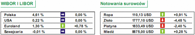 Lepsze dane z USA pomogły bykom