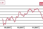 Lotos i PKN Orlen: wyniki za III kwartał 2007