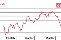 Lotos i PKN Orlen: wyniki za III kwartał 2007
