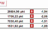 MF: inflacja w Polsce wyniesie 3,8%