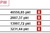 MF: inflacja wzrosła do 4,6 proc. w II 2008r.