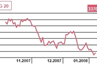 Merrill Lynch: To już recesja