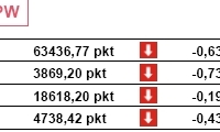 Merrill Lynch stracił 8,4 mld USD przez kredyty hipoteczne