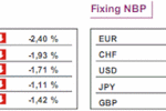 Morgan Stanley: euro przewartościowane o 19%