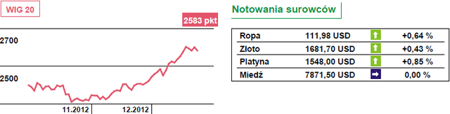 Możliwa euforia na rynkach akcji