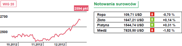 Możliwa korekta na europejskich rynkach akcji