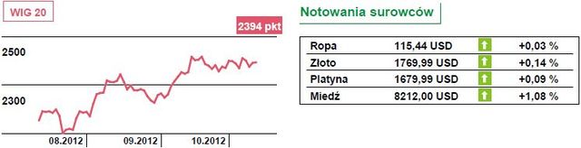 Możliwe spadki na europejskich rynkach akcji