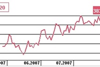 NBP: projekcja inflacji do 2009 roku