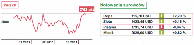 Na Wall Street bez zmian