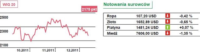 Na Wall Street zaczyna przeważać pesymizm