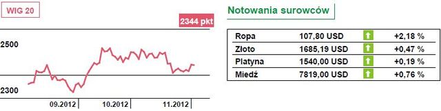 Napięta atmosfera na światowych rynkach akcji