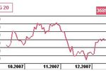 Narodowy Bank Szwajcarii: stopy procentowe bez zmian?