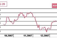 Narodowy Bank Szwajcarii: stopy procentowe bez zmian?