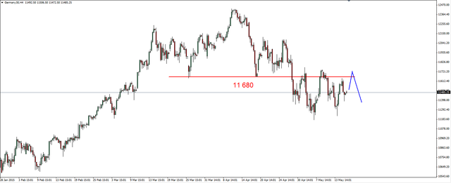 Nasdaq - kluczowe wsparcie na 4460 pkt