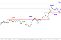 Nasdaq100 - nowe maksimum 