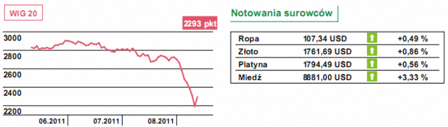 Nastroje na giełdach mogą się uspokoić