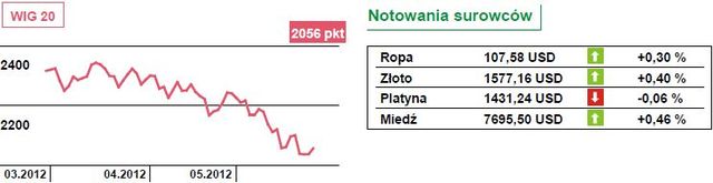 Nowe stare kłopoty strefy euro