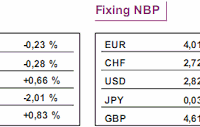 PKB Chin wzrósł o 10,7%