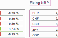 PKB Chin wzrósł w II kw. o 7,9%