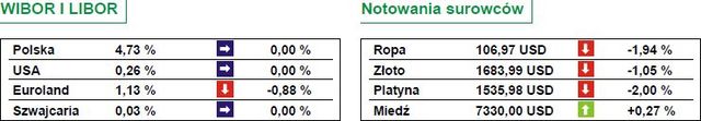 Pogarszająca się sytuacja gospodarki strefy euro