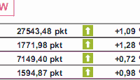 Polska gospodarka uniknie recesji?