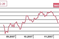 Poznamy przeciętne wynagrodzenie w Polsce w III kwartale 2007