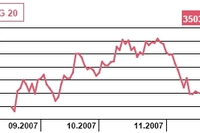 Produkcja przemysłowa wzrośnie o 9,1 proc w październiku 2007?