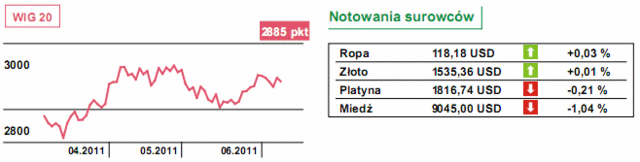 Raport Fed potwierdził słabość gospodarki USA