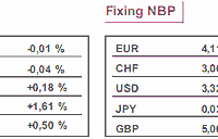 Rolniczy Bank Chin chce pozyskać 23 mld USD